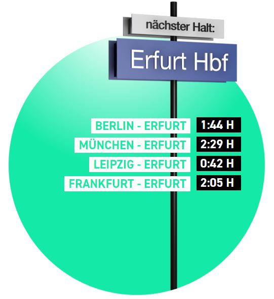 Standort Anfahrt Studiopark Kindermedienzentrum, Büro Filmstudio mieten